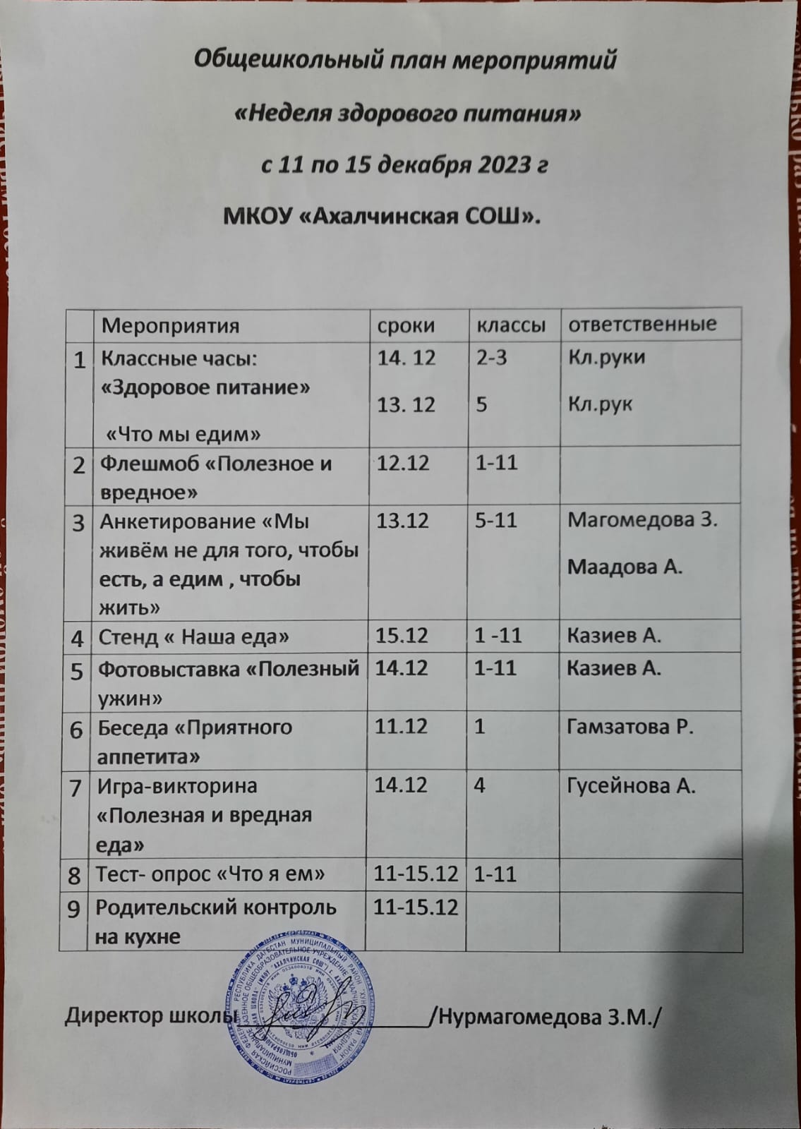 Неделя здорового питания в школе.